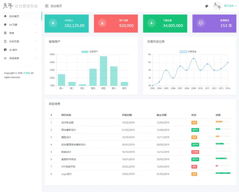 光年(Light Year Admin)网站后台管理系统模板-冒泡网-兼职资源项目学习教程网